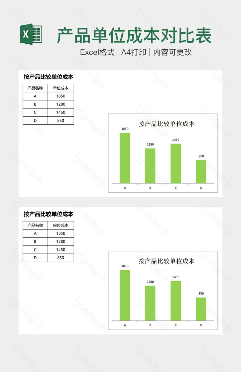 产品单位成本对比表