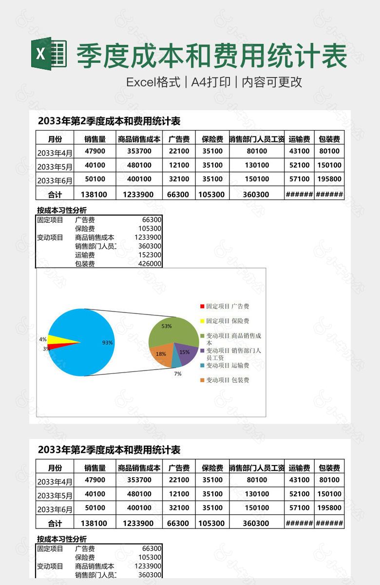 季度成本和费用统计表