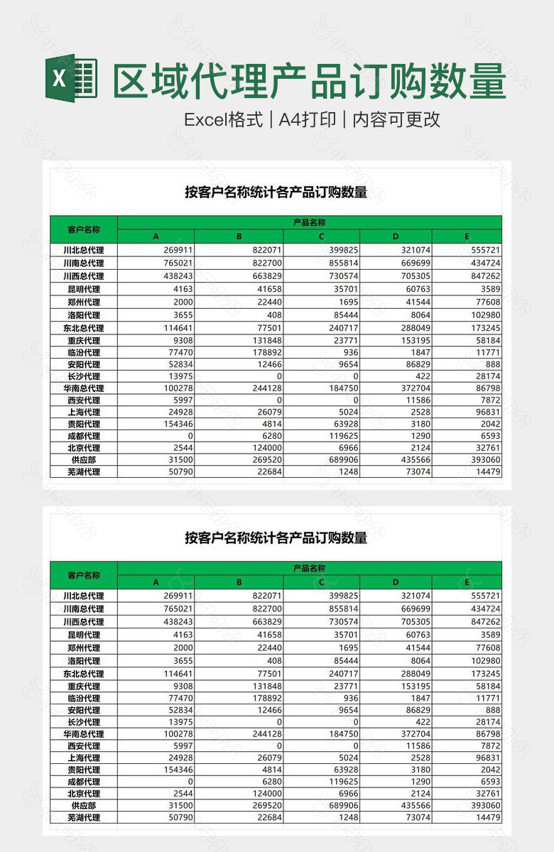 区域代理产品订购数量