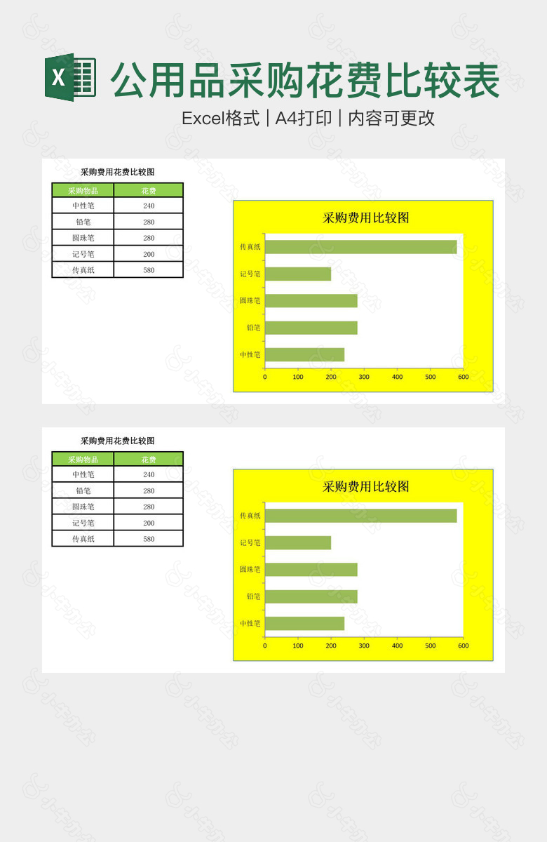 办公用品采购花费比较表