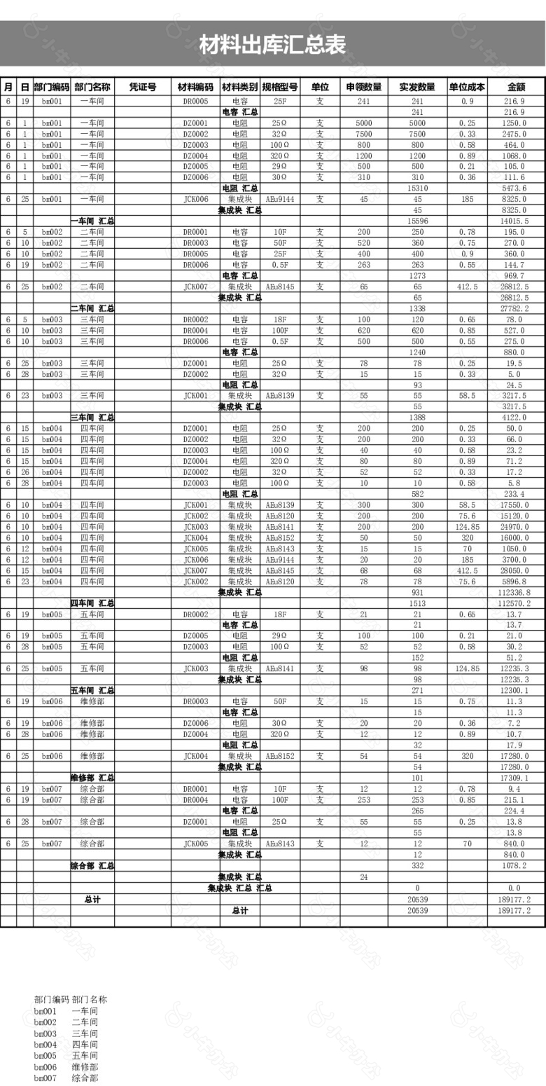 简单实用材料出库汇总表no.2