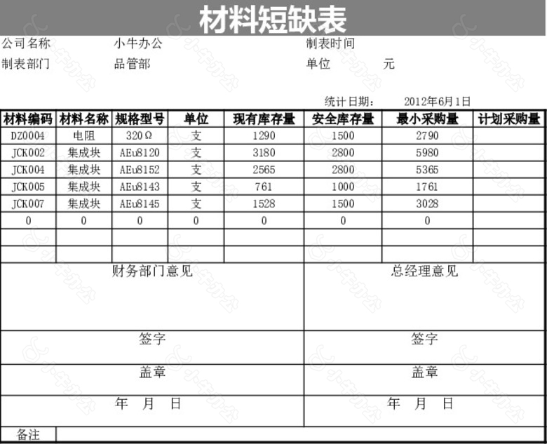 大气材料库存预警表no.2