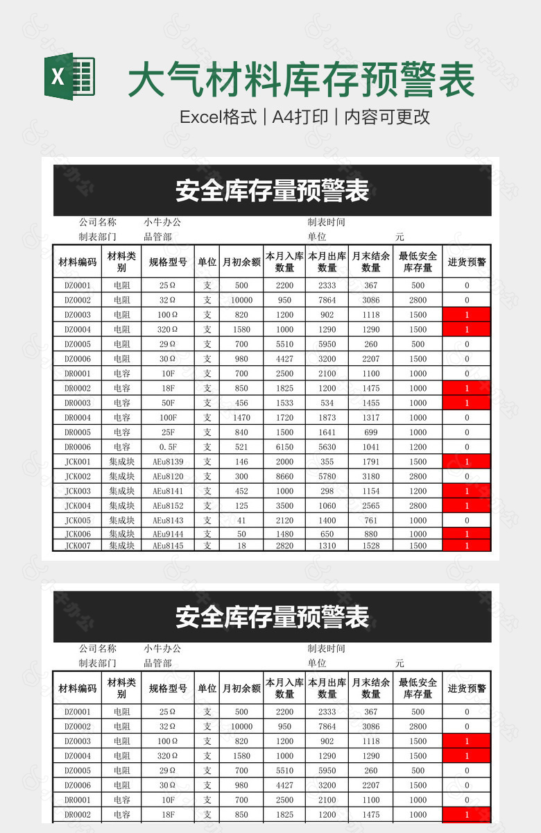 大气材料库存预警表