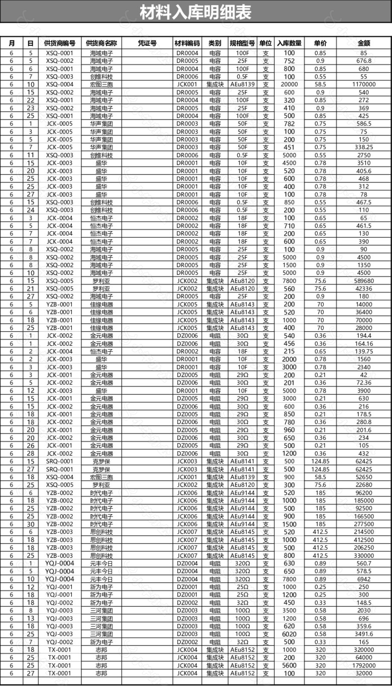 浅蓝色材料进出库存月报表no.2