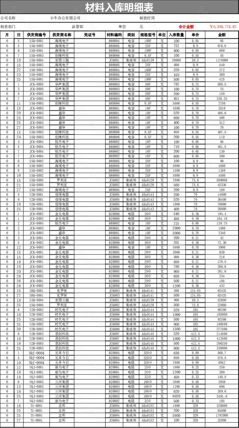 超实用材料入库明细表no.2