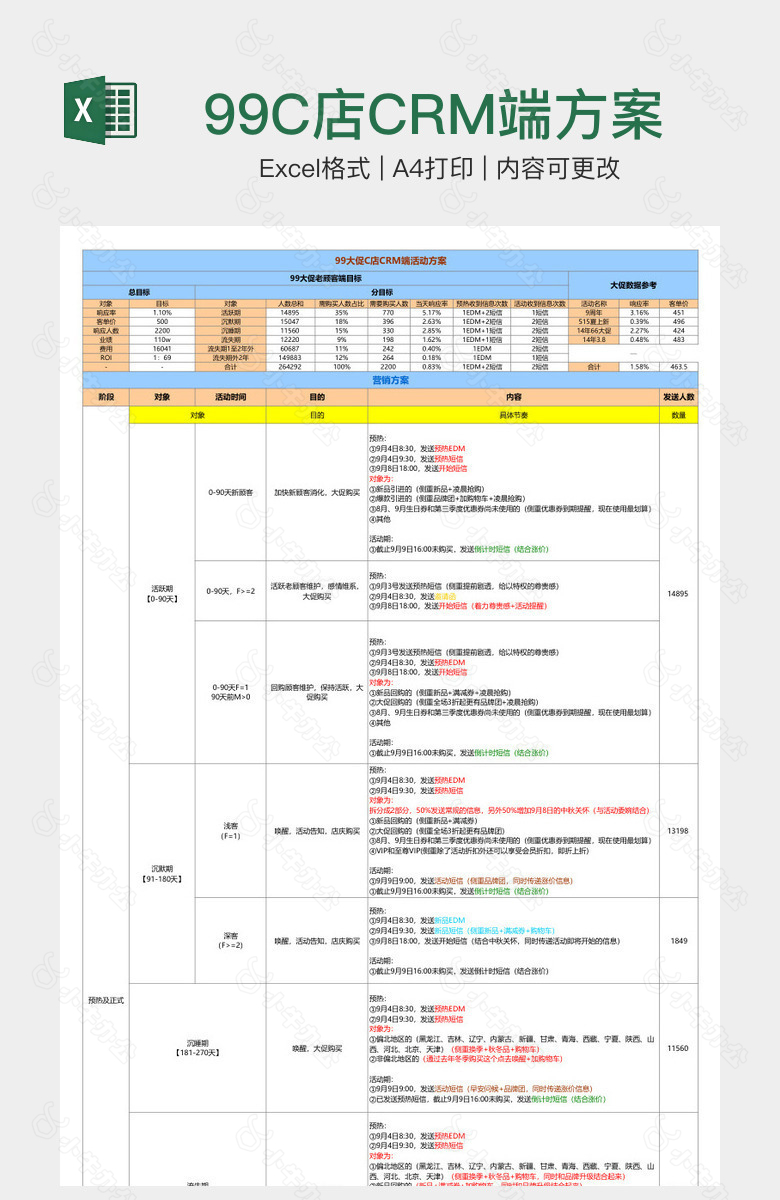 大促99C店CRM端方案