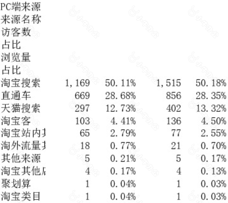 网店单品分析周竞品数据分析表no.2