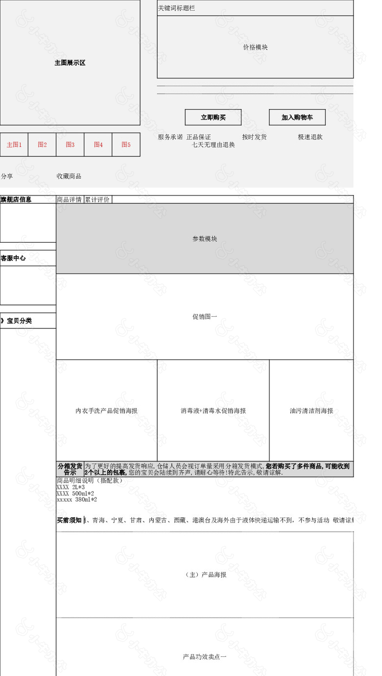 网店装修PC首页详情面布局no.2