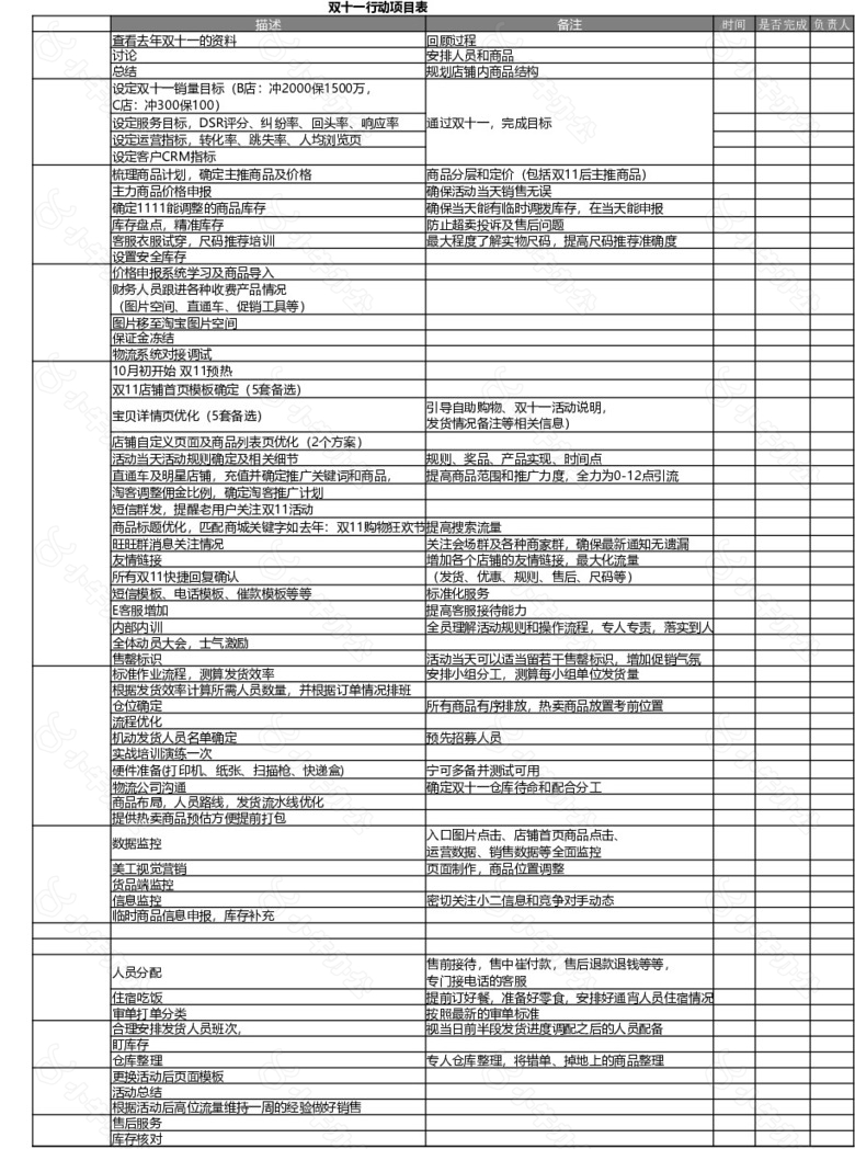 双11促销活动推进内容no.2