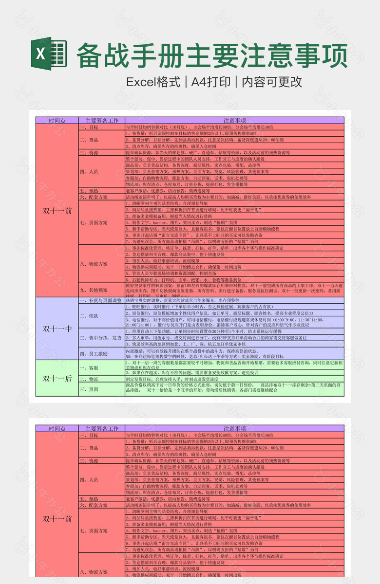 双11备战手册主要注意事项