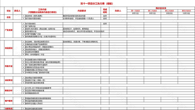 双11运营表格行动项目表no.2