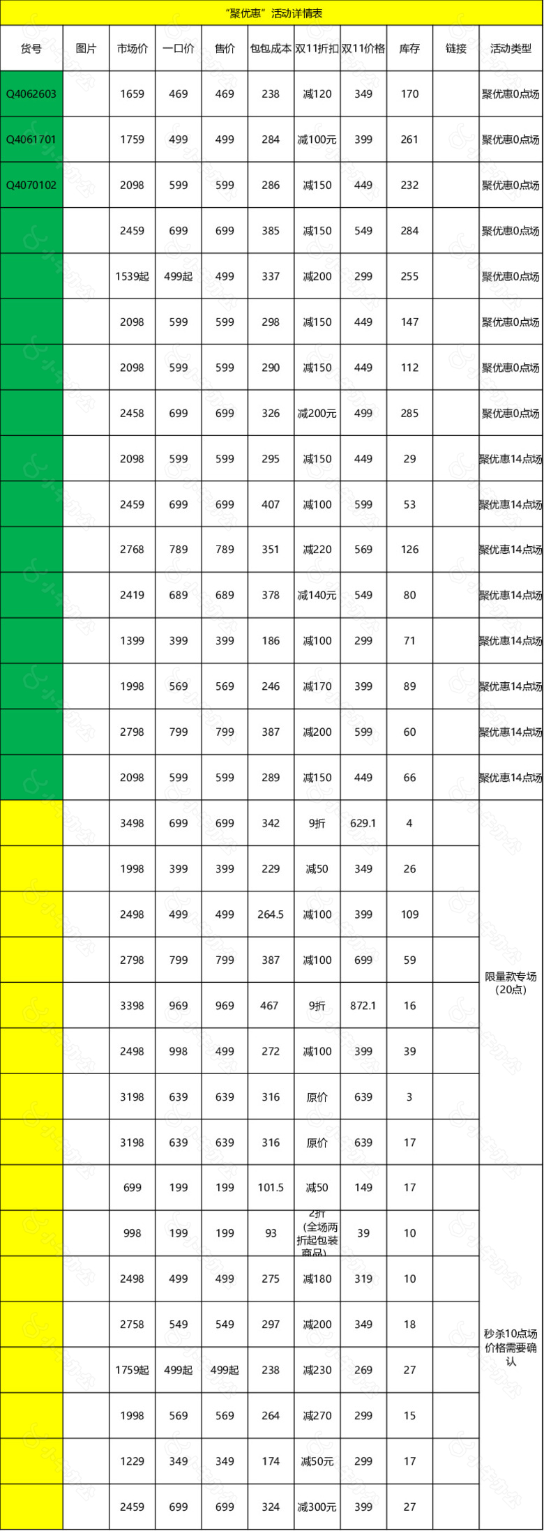 双十一营销方案通用版no.2