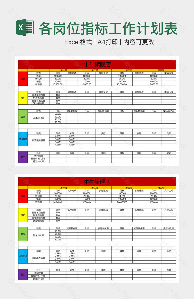 各岗位指标工作计划表