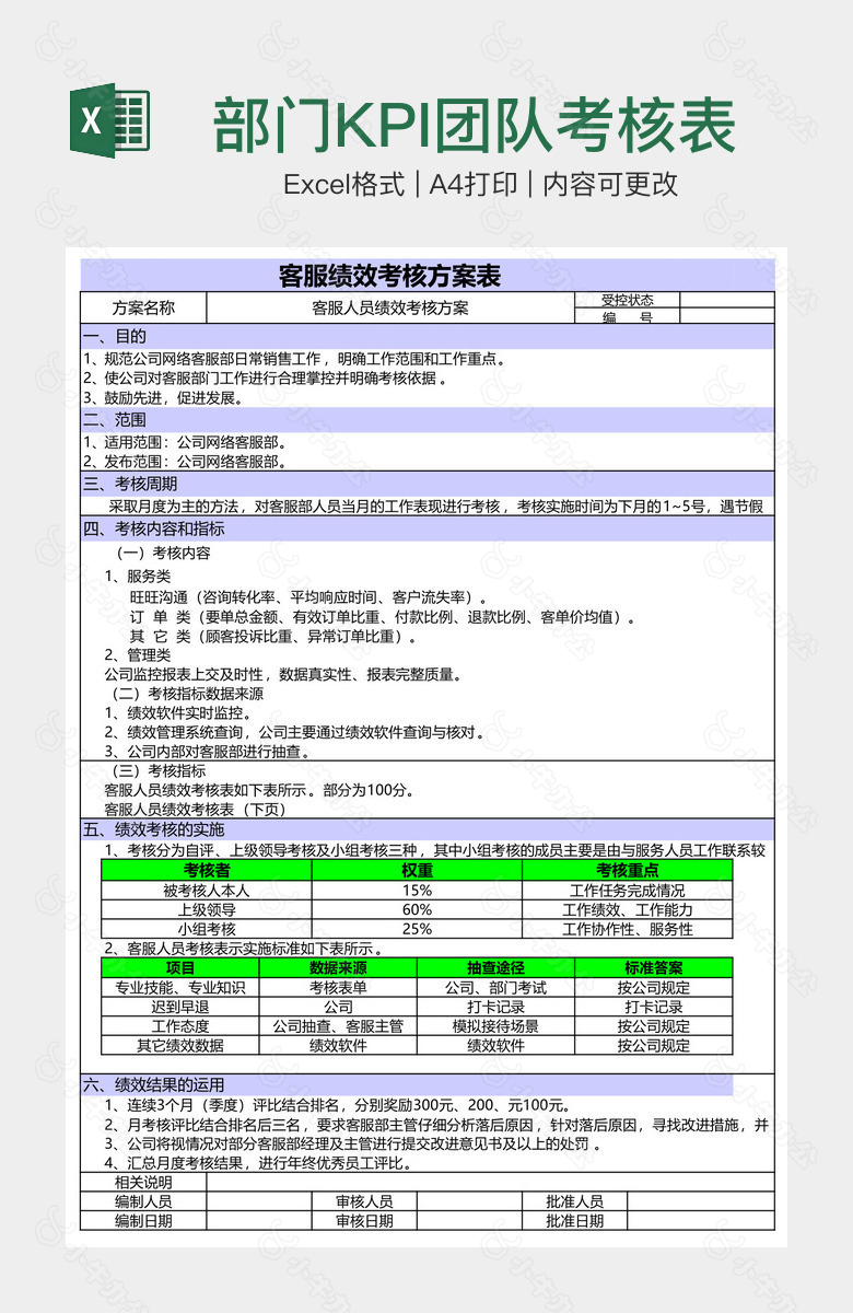 电商部各部门KPI团队考核表