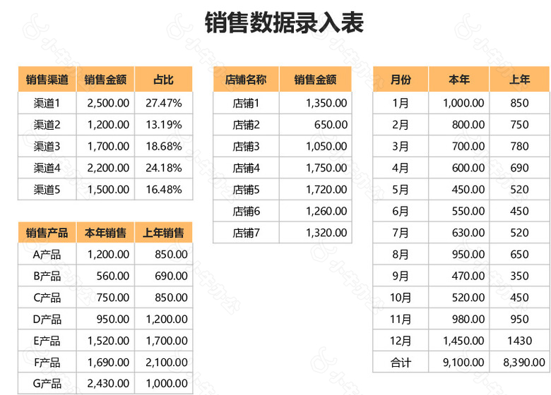 实用电商销售数据可视化图表no.2