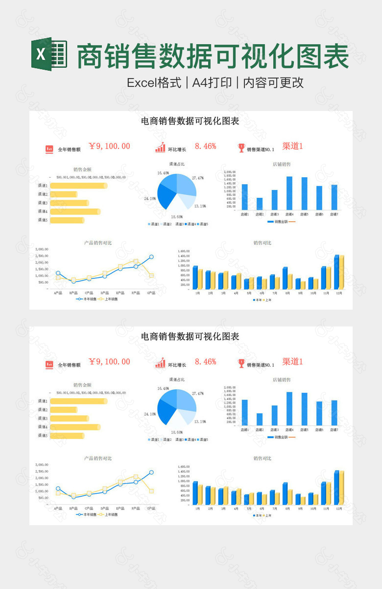 实用电商销售数据可视化图表