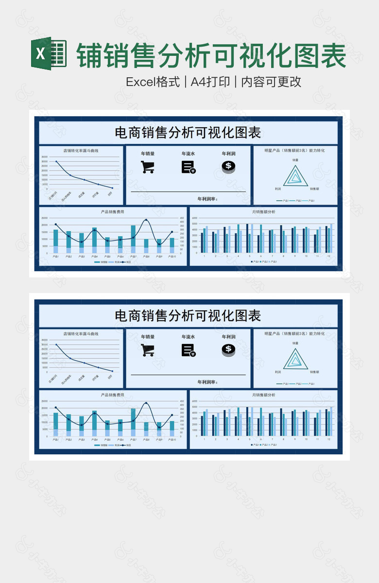 电商店铺销售分析可视化图表