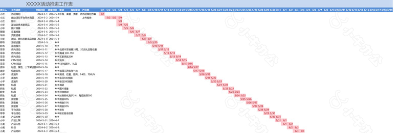 可视化促销活动推进甘特图no.2