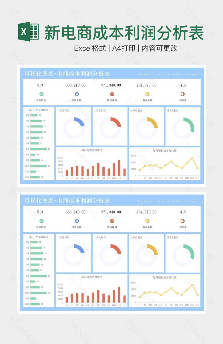 小清新电商成本利润分析表