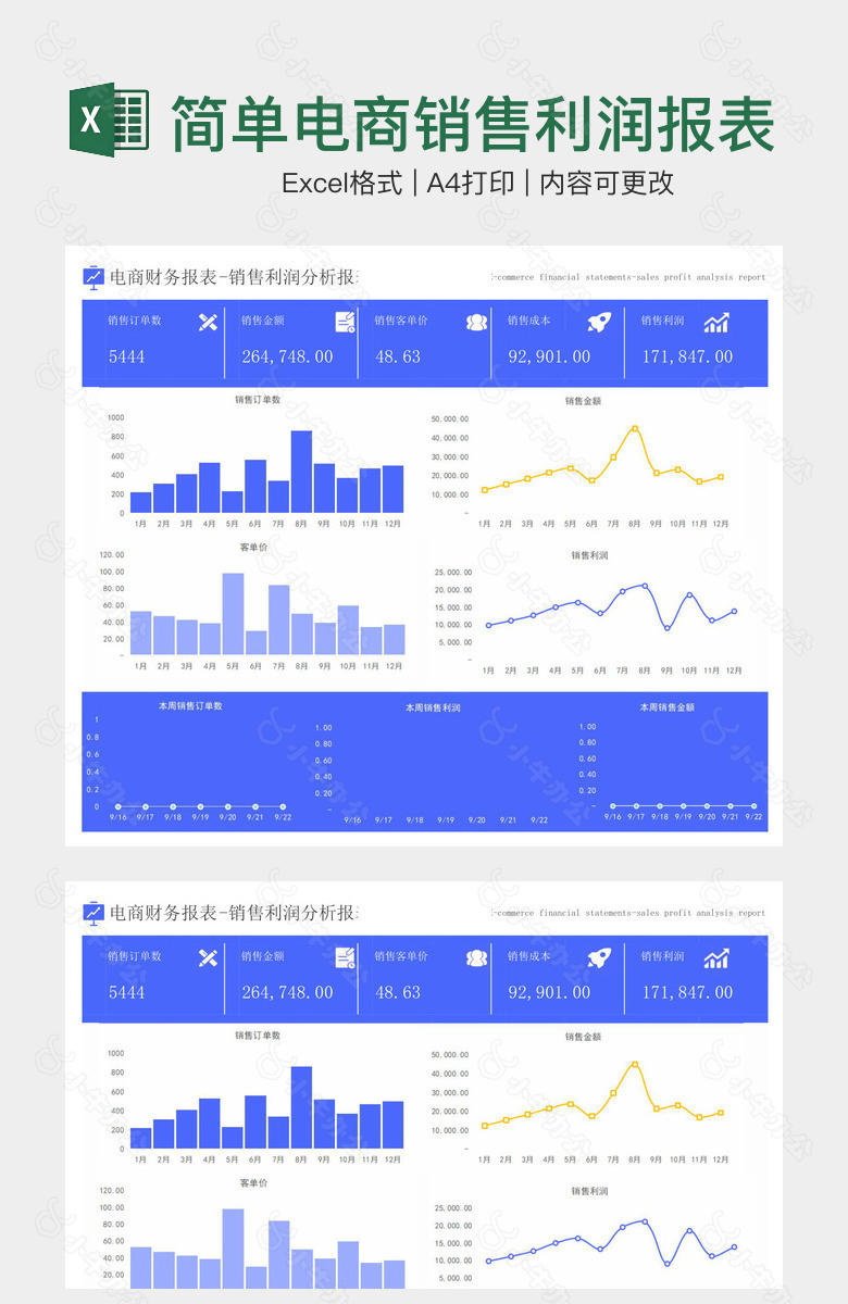 简单电商销售利润报表