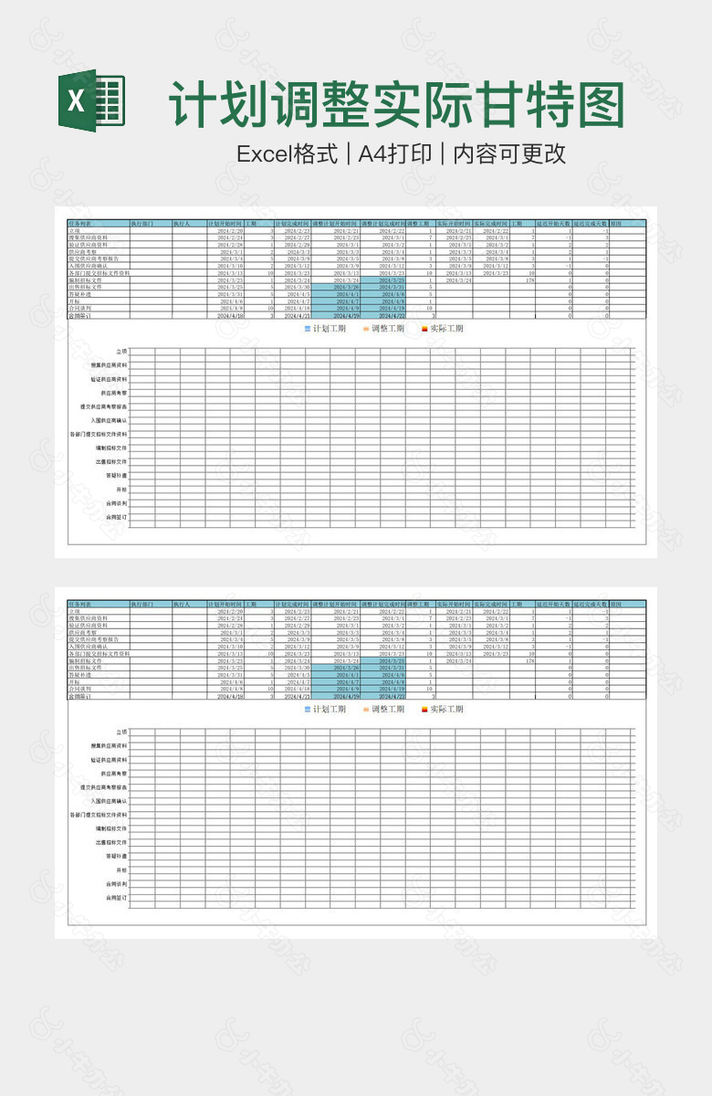 计划调整实际甘特图