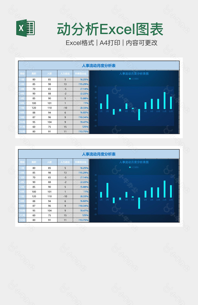 高端人事流动分析Excel图表