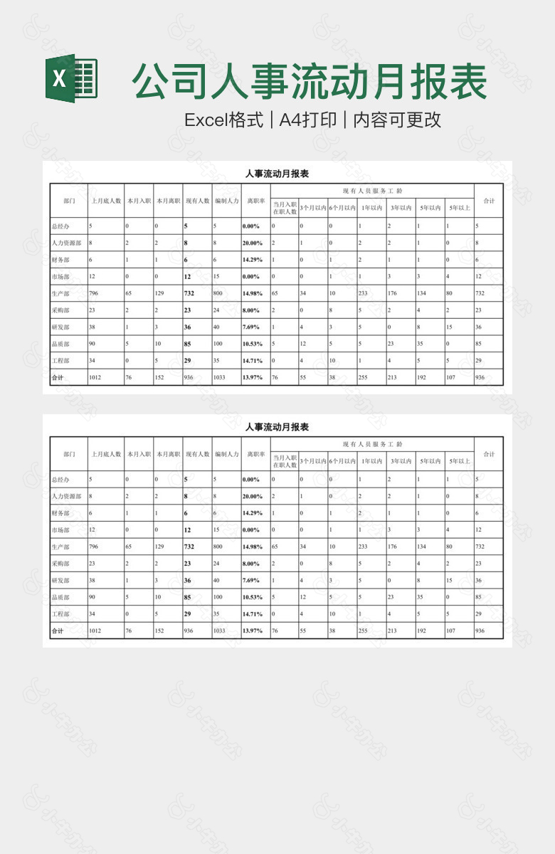 公司人事流动月报表