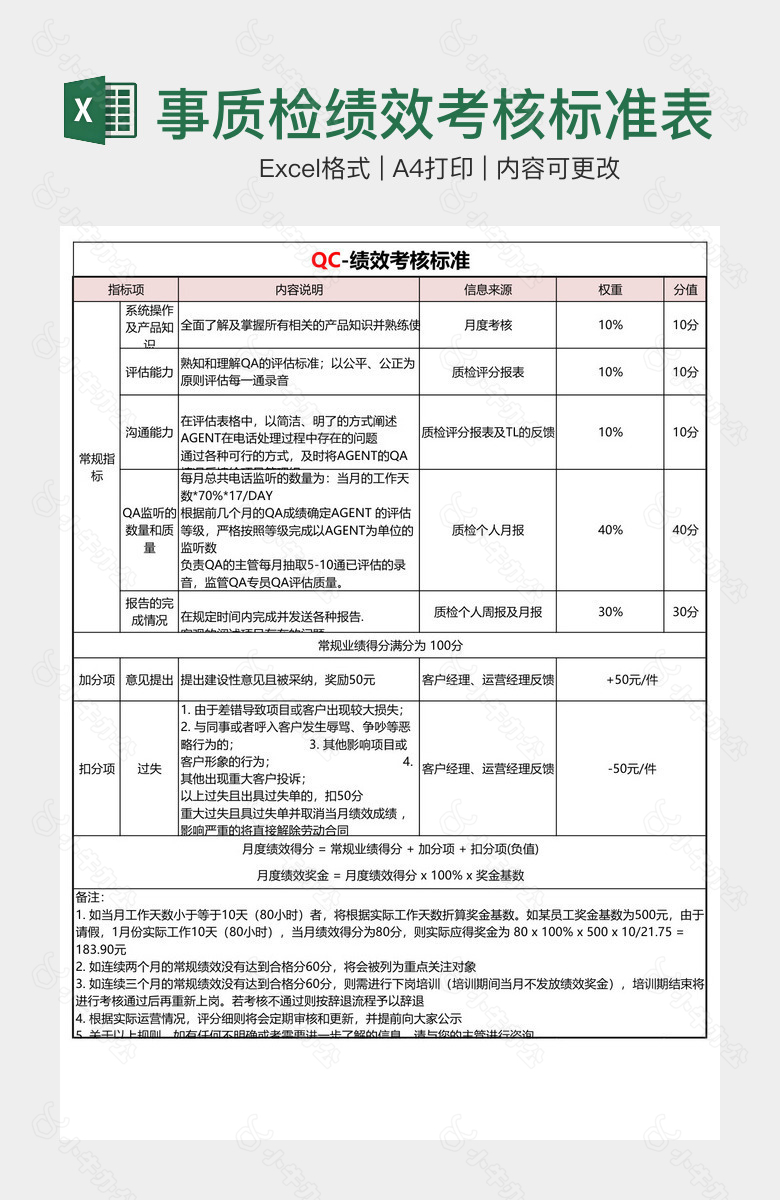 人事质检绩效考核标准表