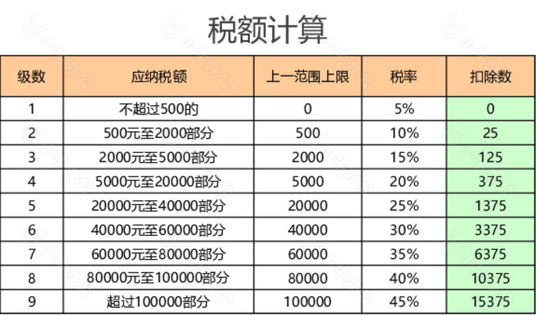 公司部门工资管理系统no.2