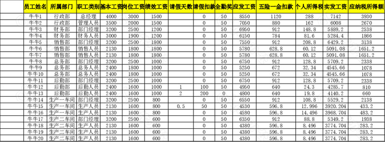 简单详细公司工资表no.2