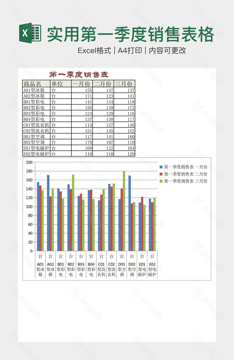 实用第一季度销售表格