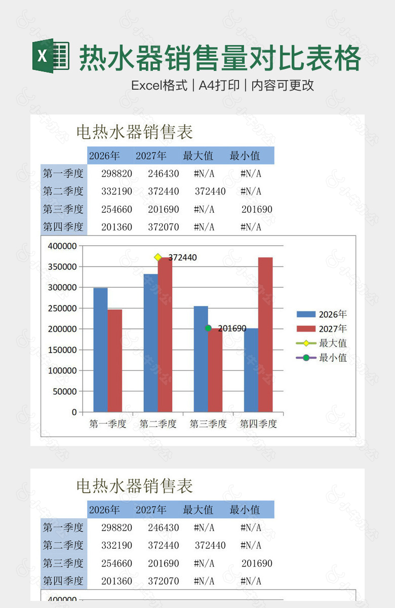 电热水器销售量对比表格