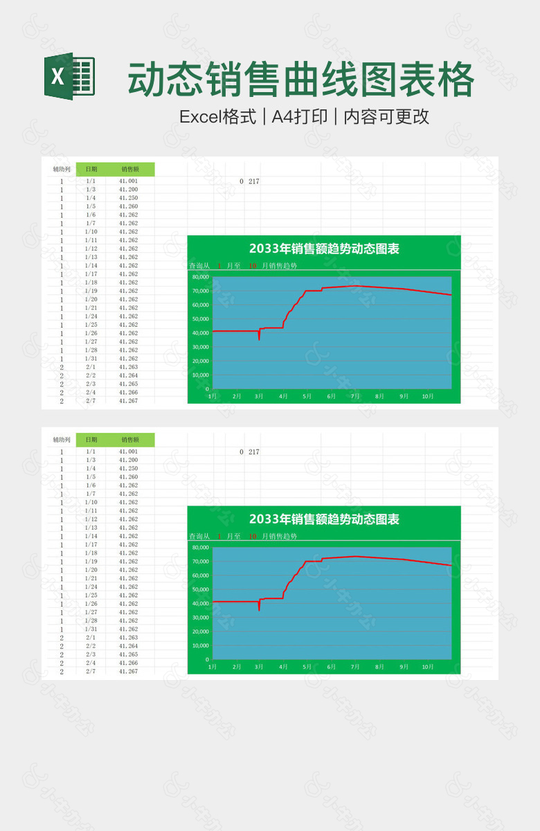 动态销售曲线图表格