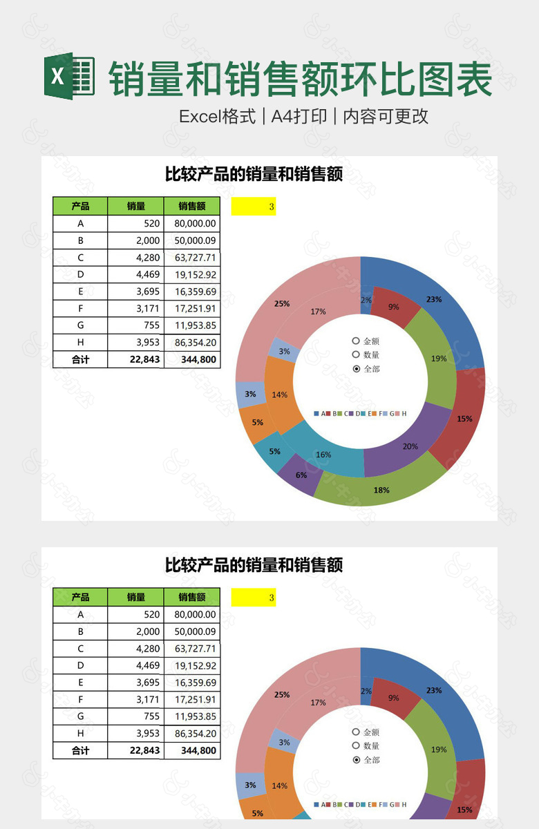 产品的销量和销售额环比图表