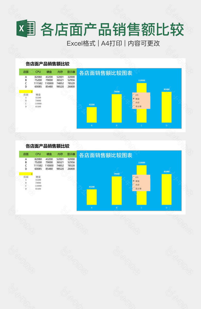 各店面产品销售额比较