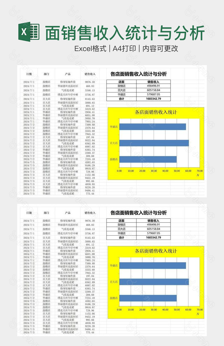 各店面销售收入统计与分析