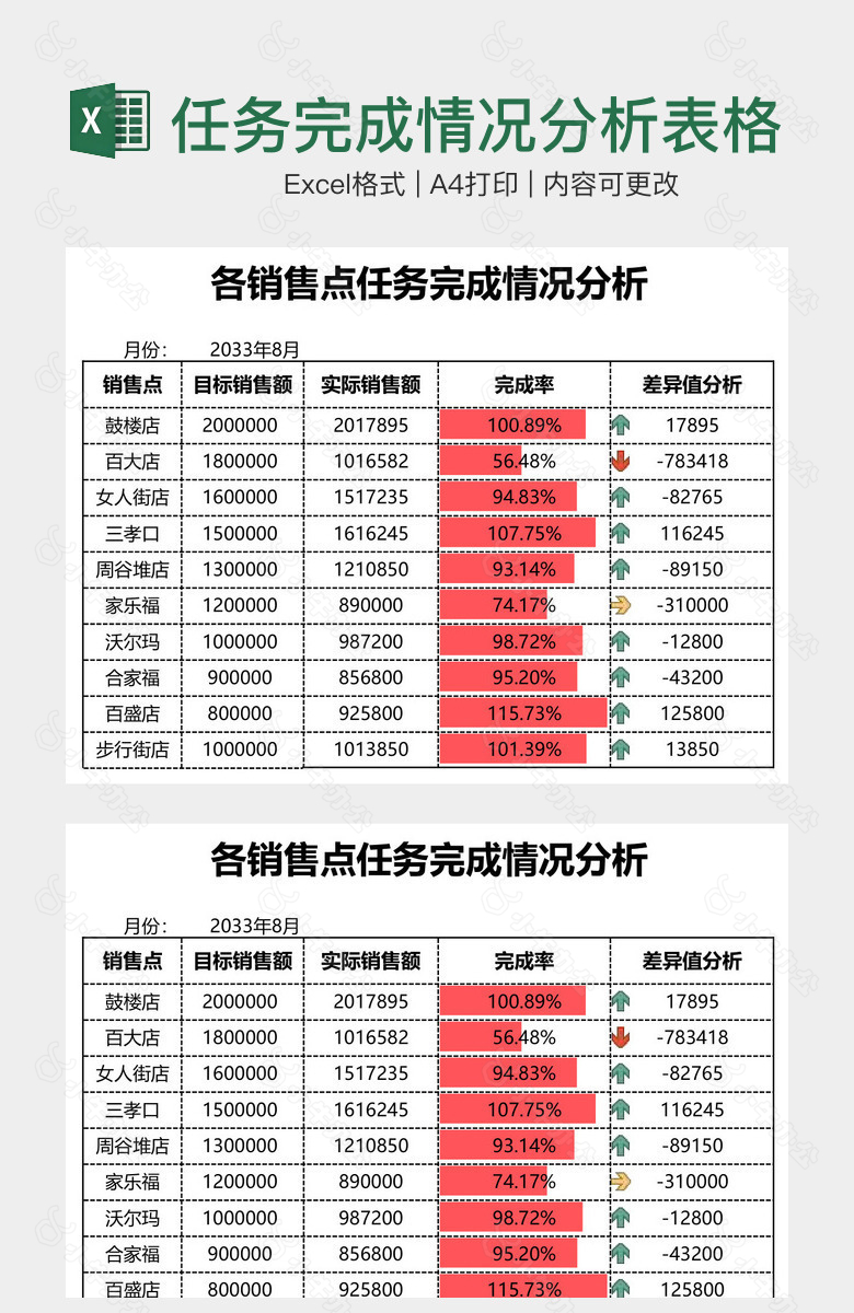 各销售点任务完成情况分析表格