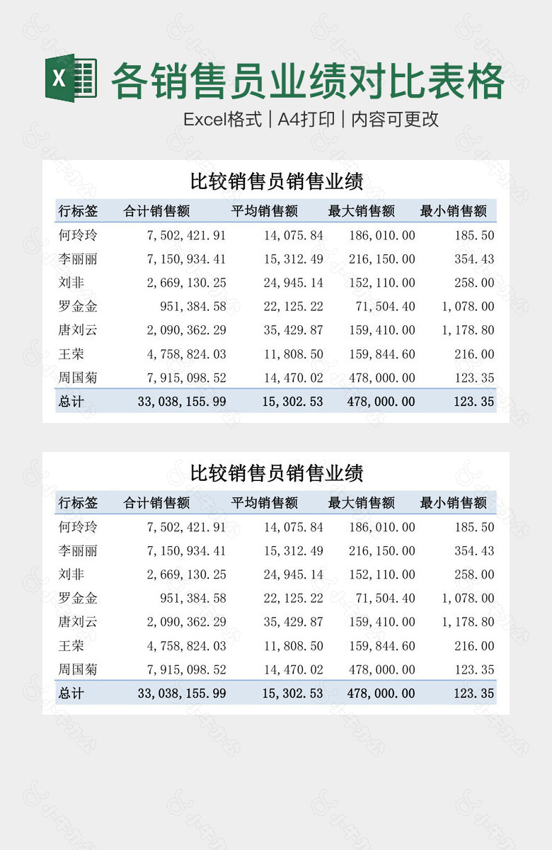 各销售员业绩对比表格