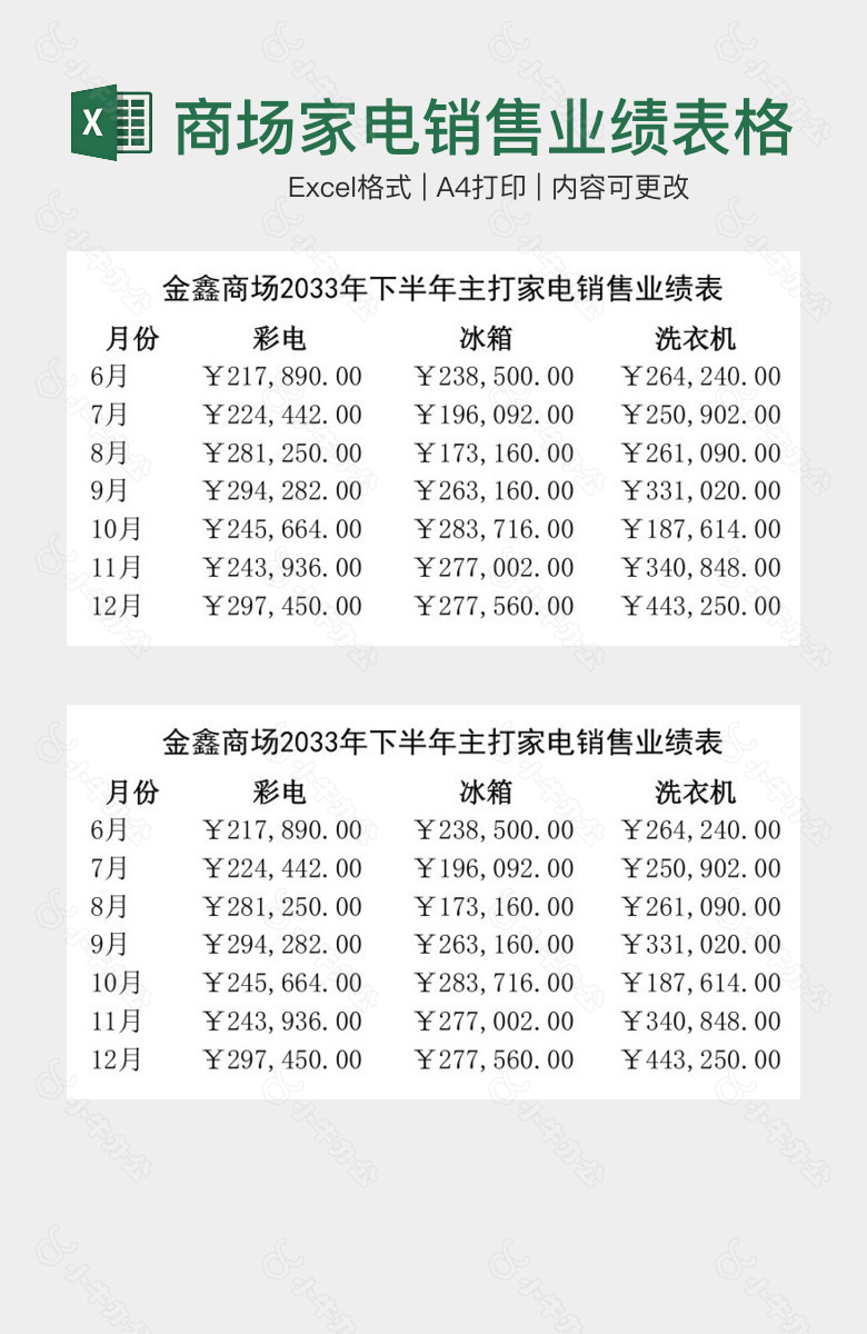 xx商场家电销售业绩表格