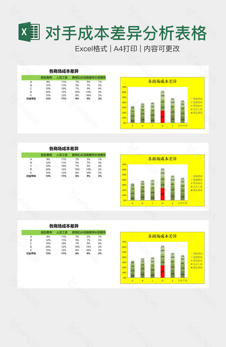 商场竞争对手成本差异分析表格