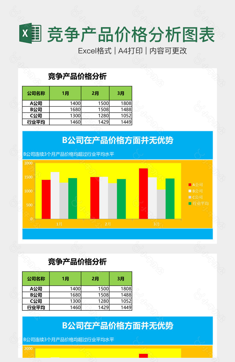 竞争产品价格分析图表