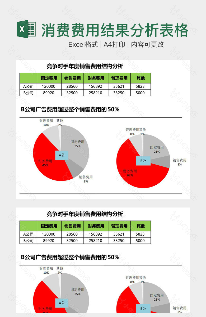 竞争对手消费费用结果分析表格