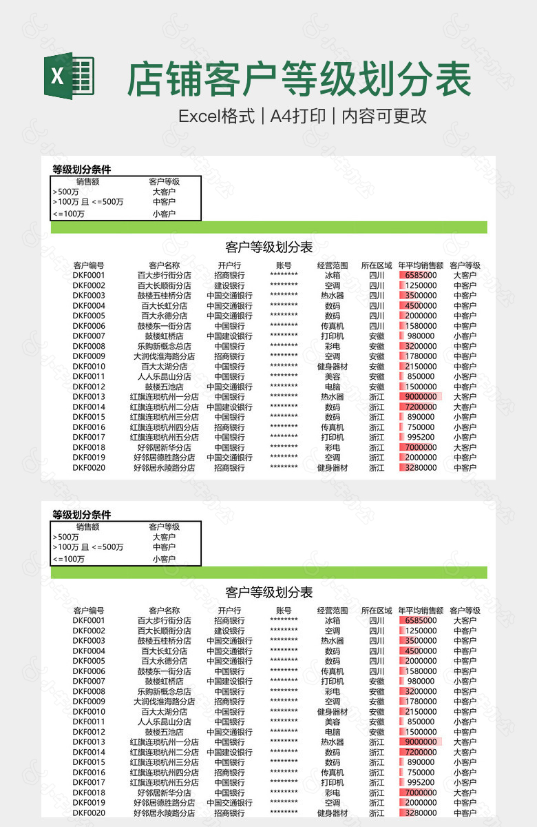 店铺客户等级划分表