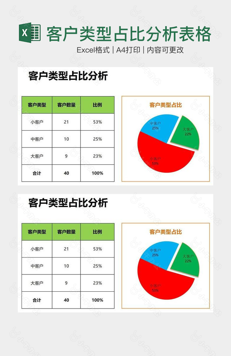 超实用客户类型占比分析表格