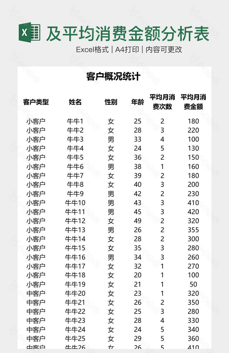 客户人数及平均消费金额分析表