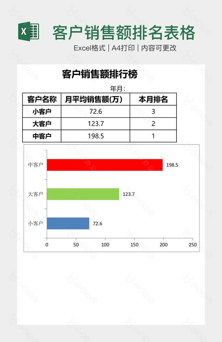 客户销售额排名表格