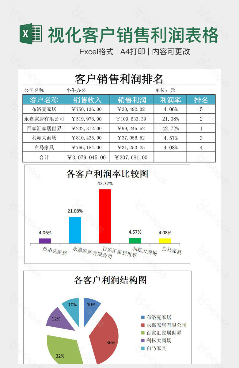 可视化客户销售利润表格