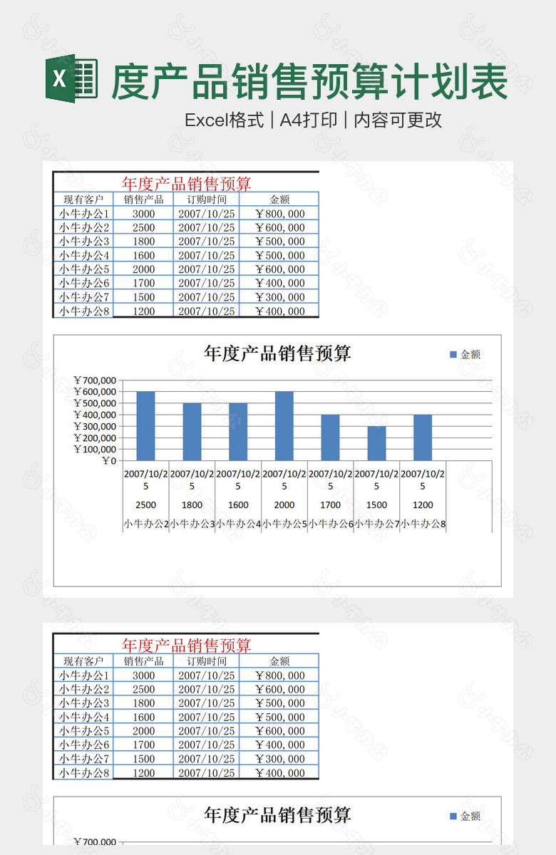 年度产品销售预算计划表