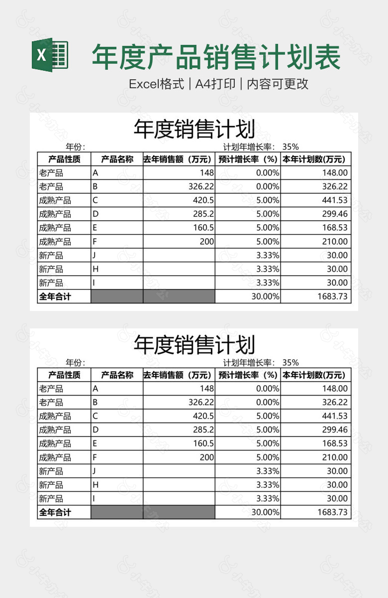 年度产品销售计划表