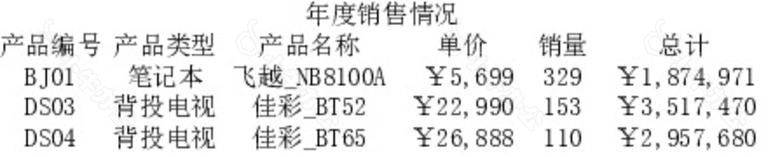 电子产品年度销售情况分析表格no.2